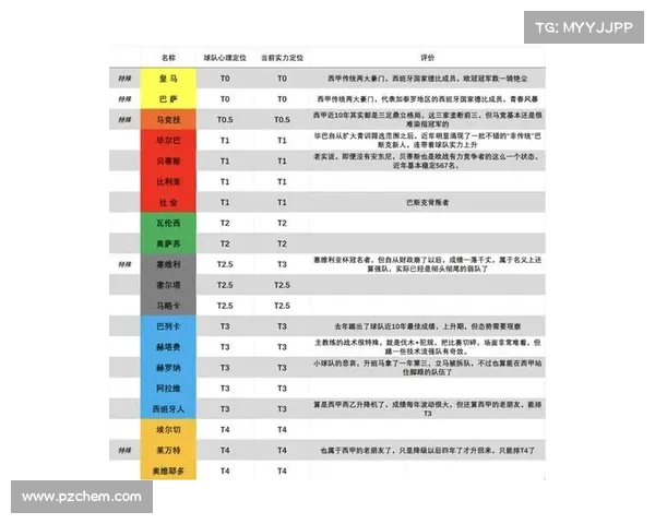 西甲赛季球队犯规次数排行榜:数据背后的战术与风格分析 西甲赛季球队犯规次数排行榜:数据背后的战术与风格分析